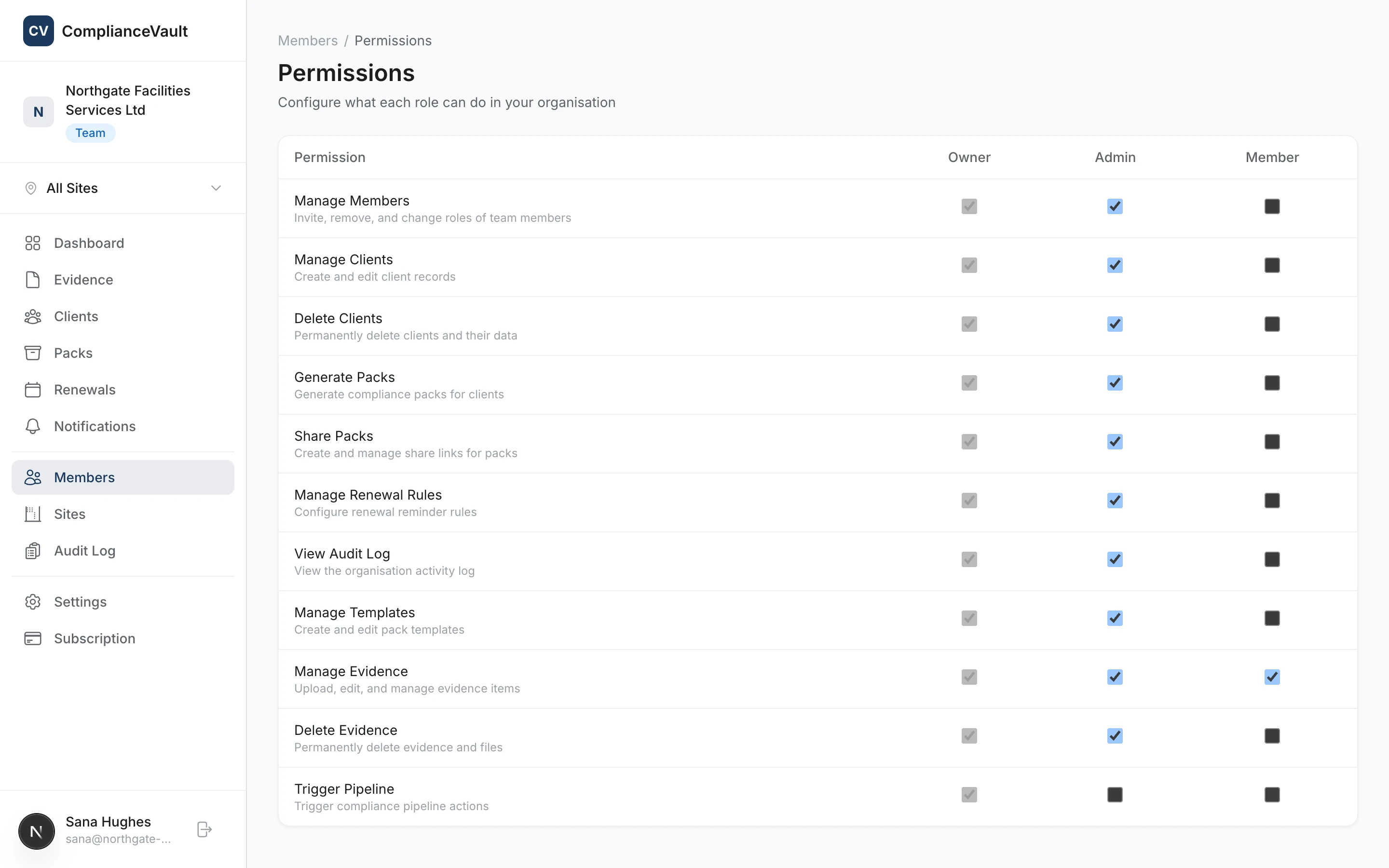 Role-based permission toggles for Admin and Member roles